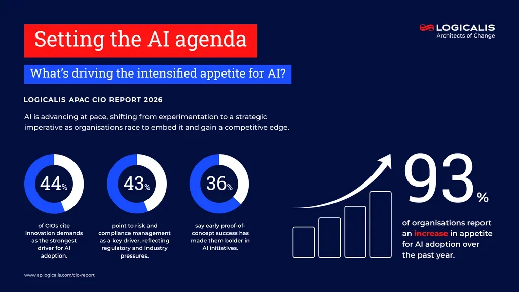 cio report infographic 2