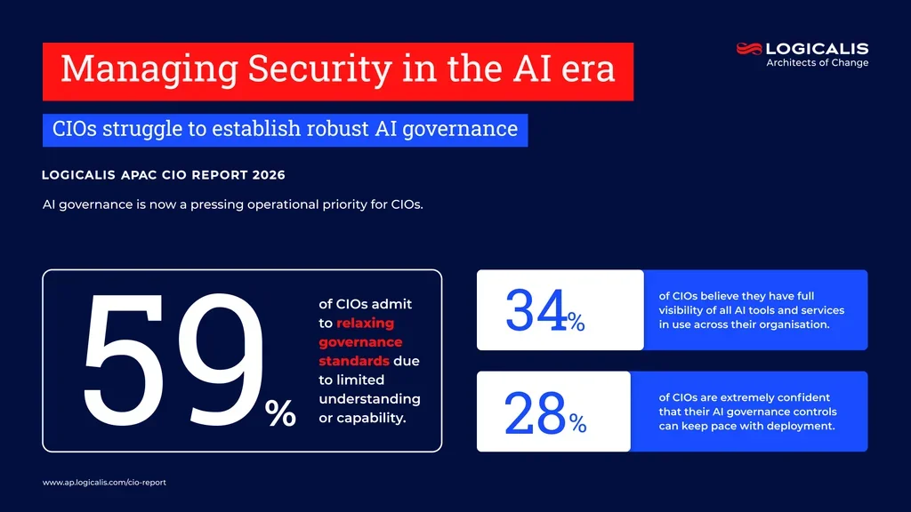 cio report infographic 6